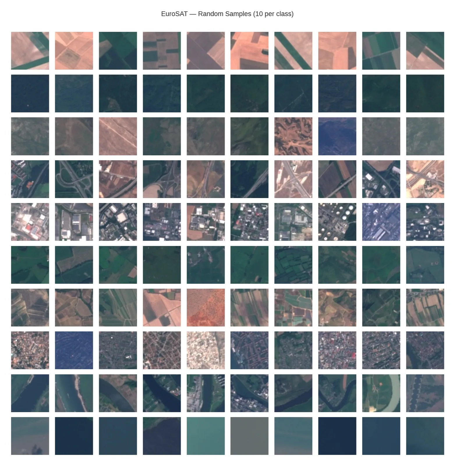 A grid of random EuroSAT samples, one row per land-cover class